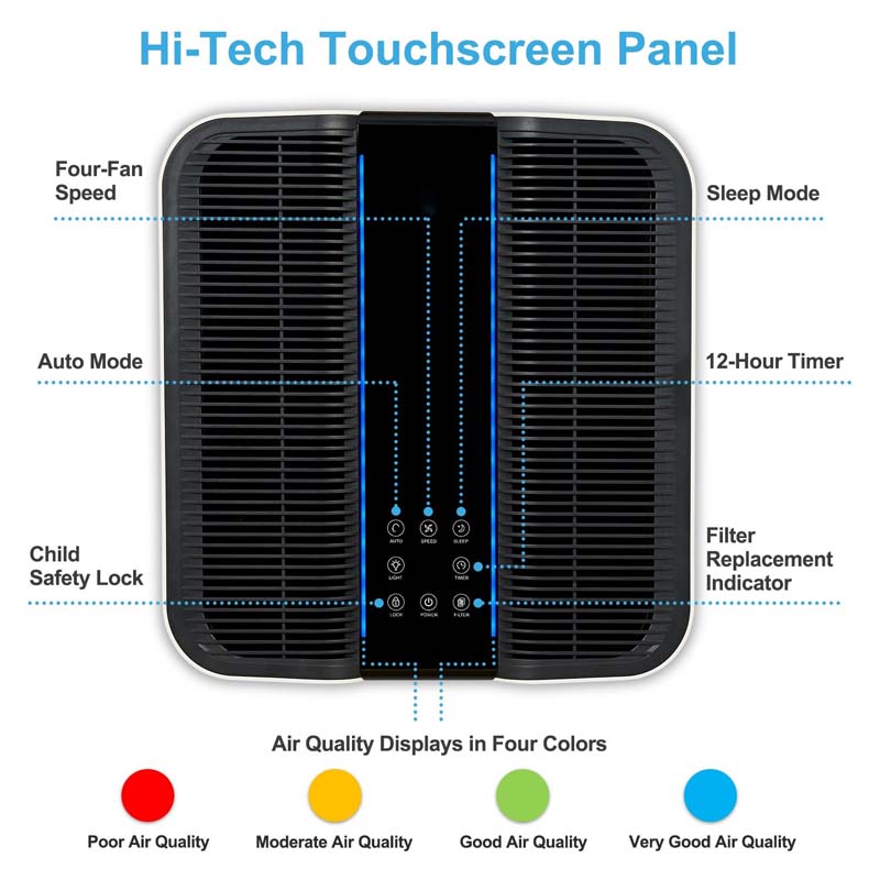 Smart Air Purifier for Bigger  - Home Improvement Us 评论和价格
